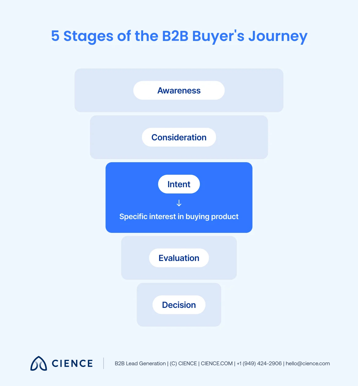 Intent-Based Marketing Guide - 1